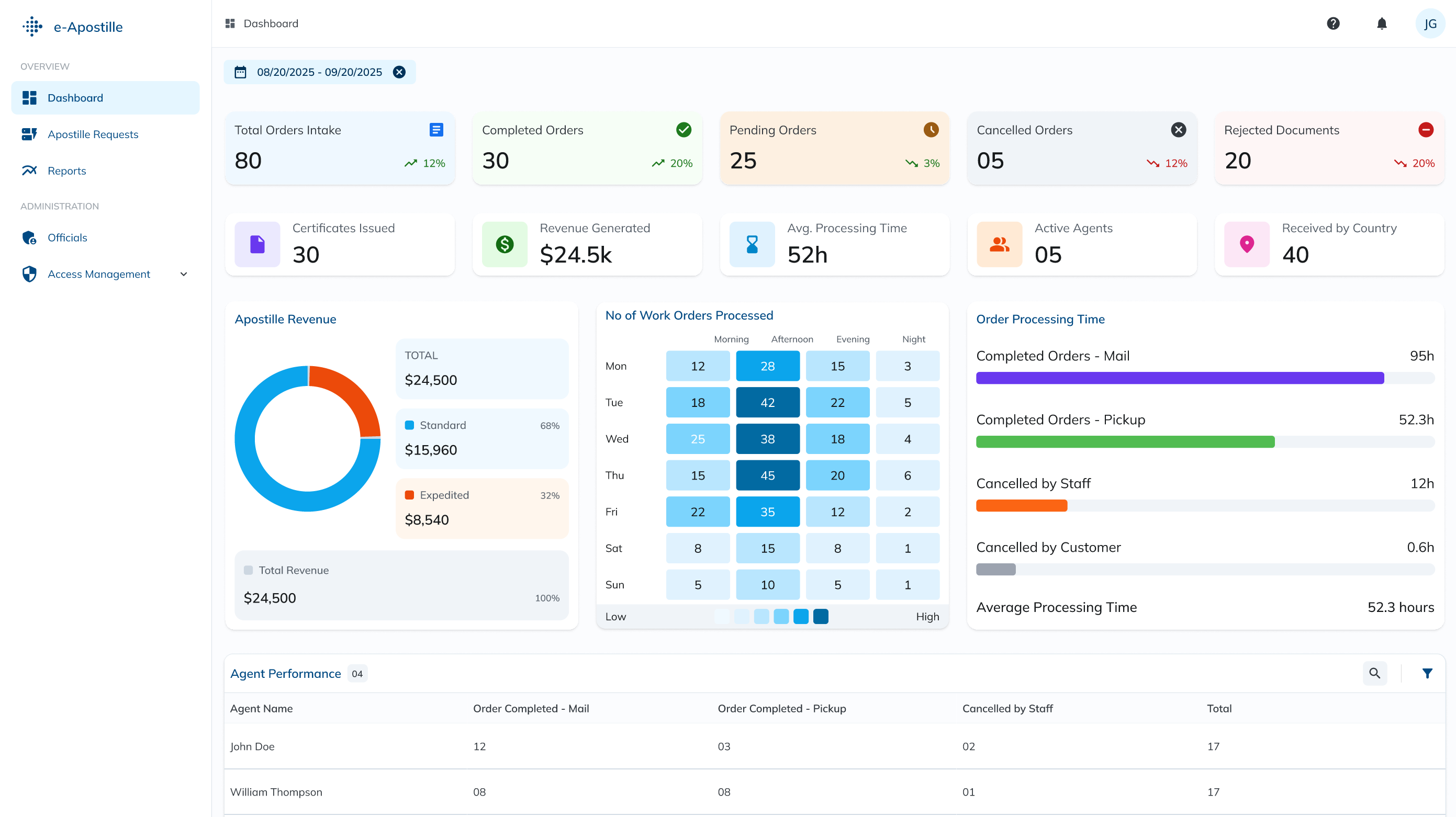 eap-admin-dashboard